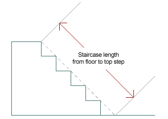 Size of Stairs and Doors Matters when Moving Furniture