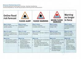 flood-warning-chart