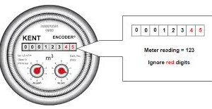 Reading water meter